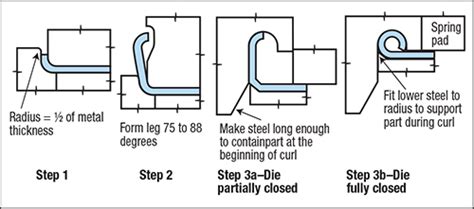 curling process in sheet metal|curling die.